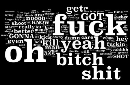 Wordle made from 5 transcribed GTA IV sessions